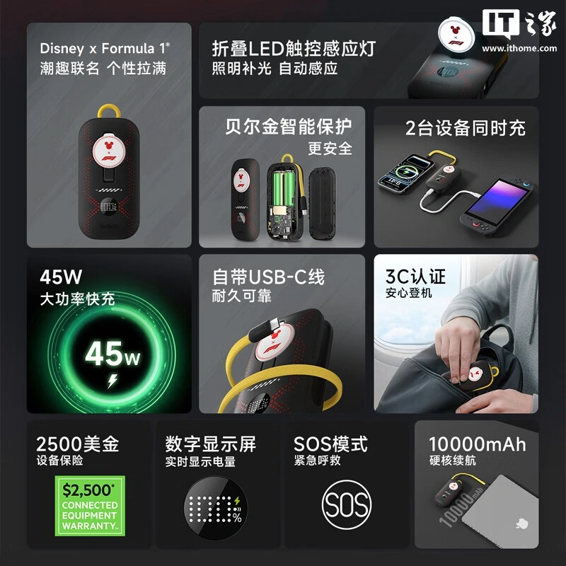 贝尔金推出 F1 赛车 & 迪士尼联名 45W 自带线小夜灯移动电源:2C 设计,10000mAh 电芯,439 元