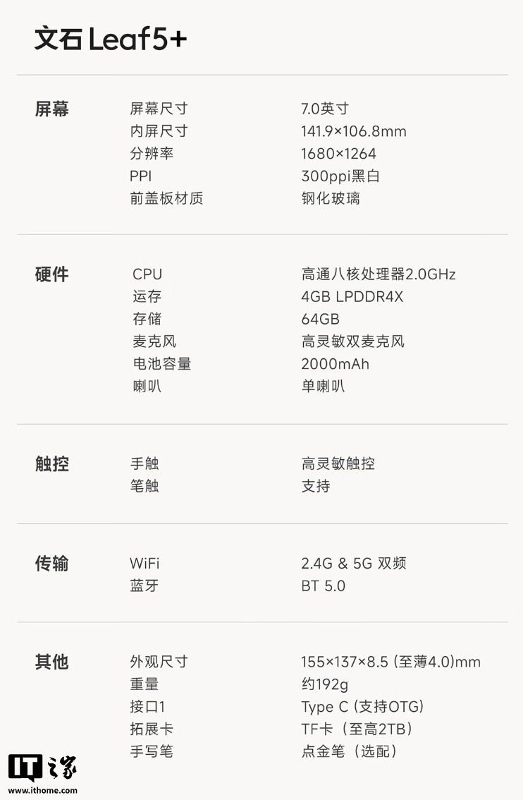 文石 Leaf5+ 墨水屏电纸书新增“野风蓝”配色,零售价 1899 元