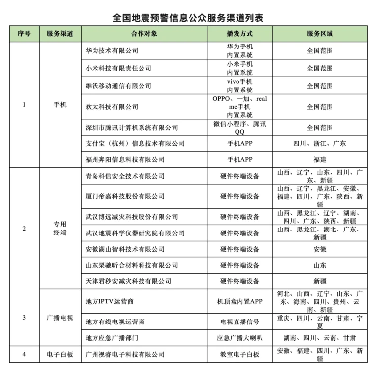 Cina
