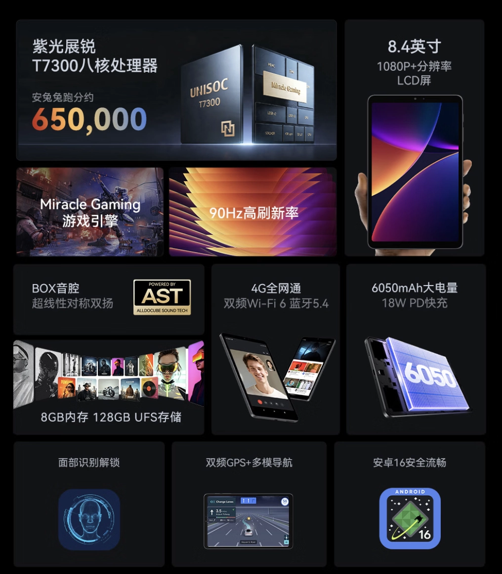 酷比魔方掌玩 mini 4 标准版平板发售:8 英寸 1200P 面板,展锐 T7300 + 8G + 128G 售 999 元