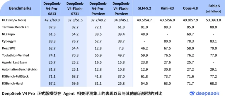 DeepSeek-V4-Pro ufficiale