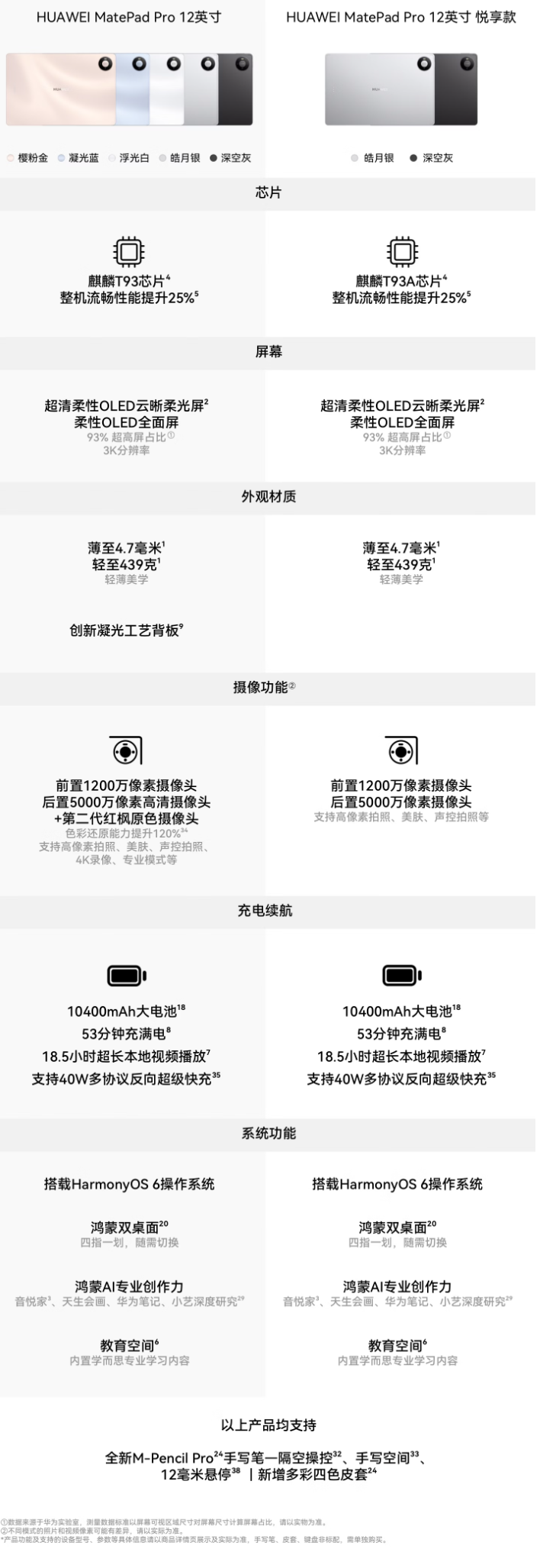 华为 MatePad Pro 平板 12GB+512GB 凝光工艺预售:含华为星跃键盘版,8399 元起