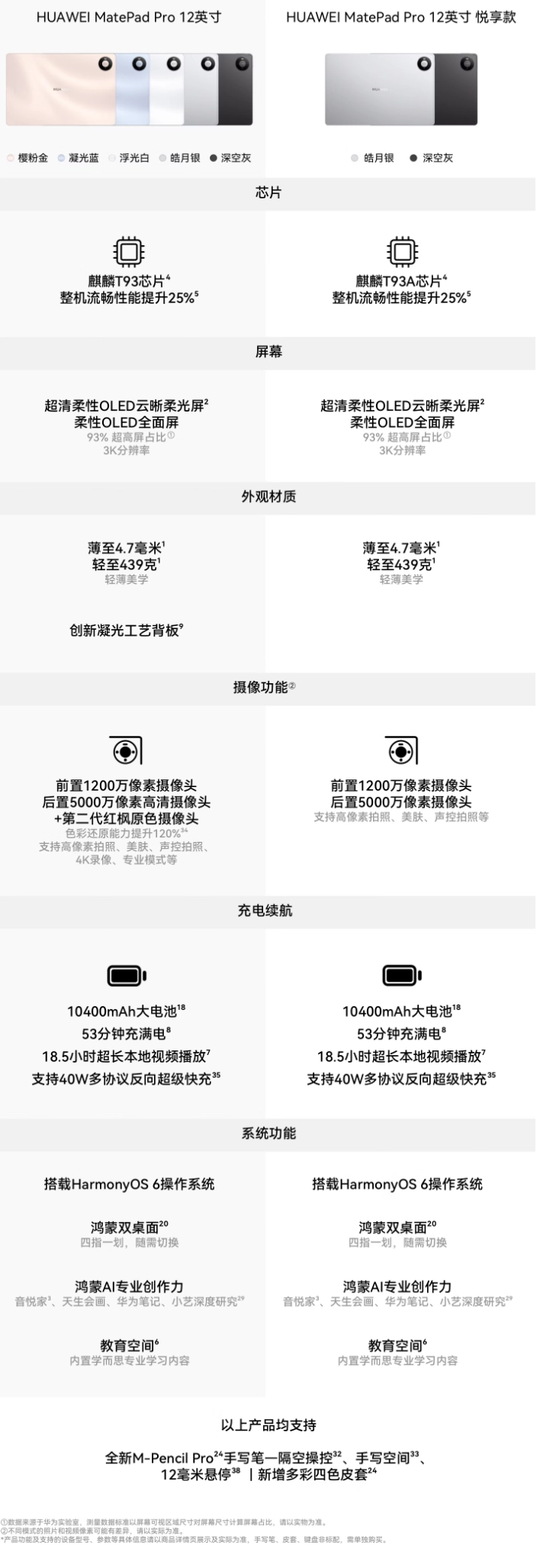 华为续航最长平板 MatePad Pro 2026 首销:麒麟 T93 芯片,5999 元起