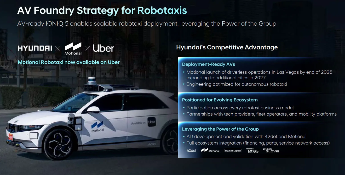 基于艾尼氪 5 打造,现代官宣 2026Q4 交付首批 Waymo 自动驾驶出租车