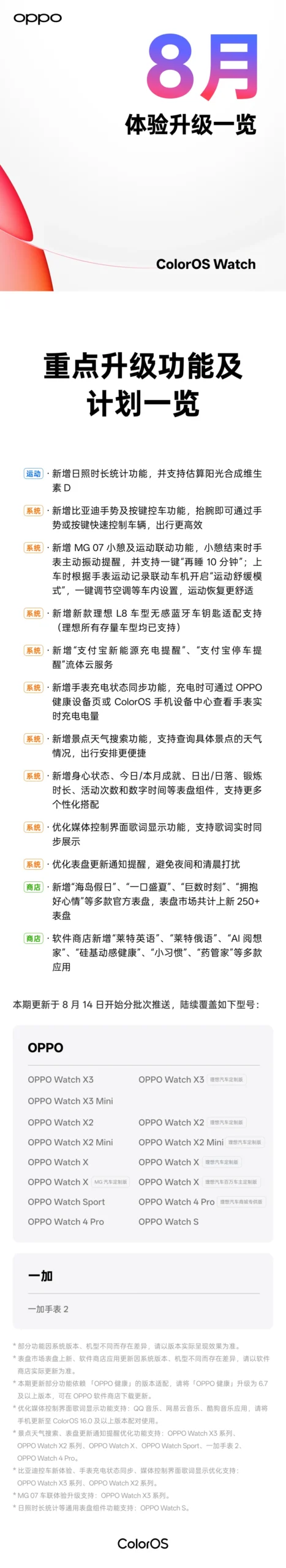 OPPO / 一加手表 ColorOS Watch 8 月升级内容公布:新增日照时长统计、比亚迪手势及按键控车等功能