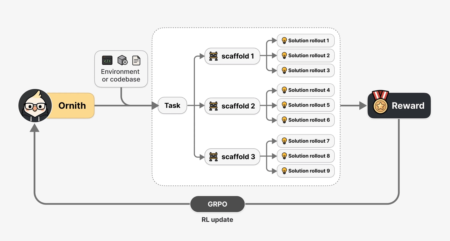 Ornith-1.5 è ufficiale