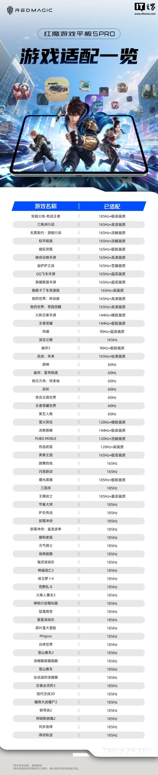 红魔游戏平板 5 Pro 游戏适配进度更新,主流 FPS 游戏 165Hz 高刷全面上线