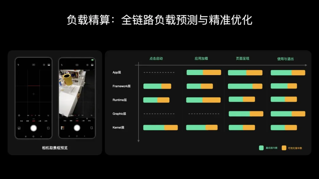小米胡馨心:REDMI K100 Pro 系列手机会首批推送澎湃 OS 4 正式版更新