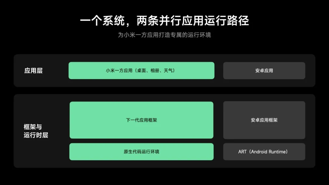 小米胡馨心:REDMI K100 Pro 系列手机会首批推送澎湃 OS 4 正式版更新