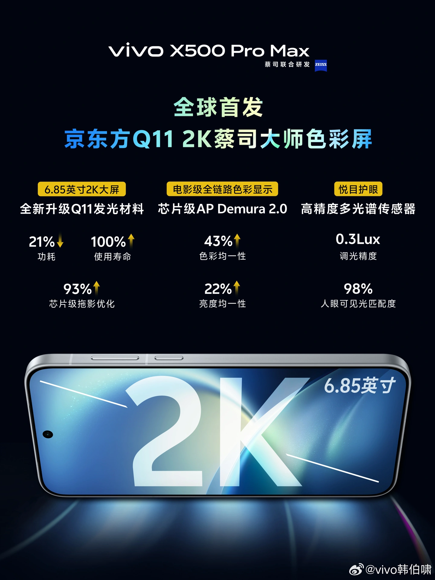 vivo X500 Pro Max ufficiale
