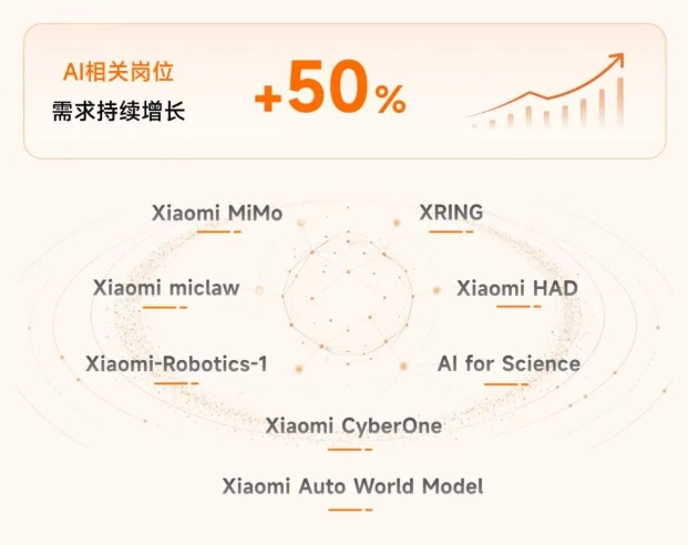 Xiaomi avvia il recruiting campus 2027