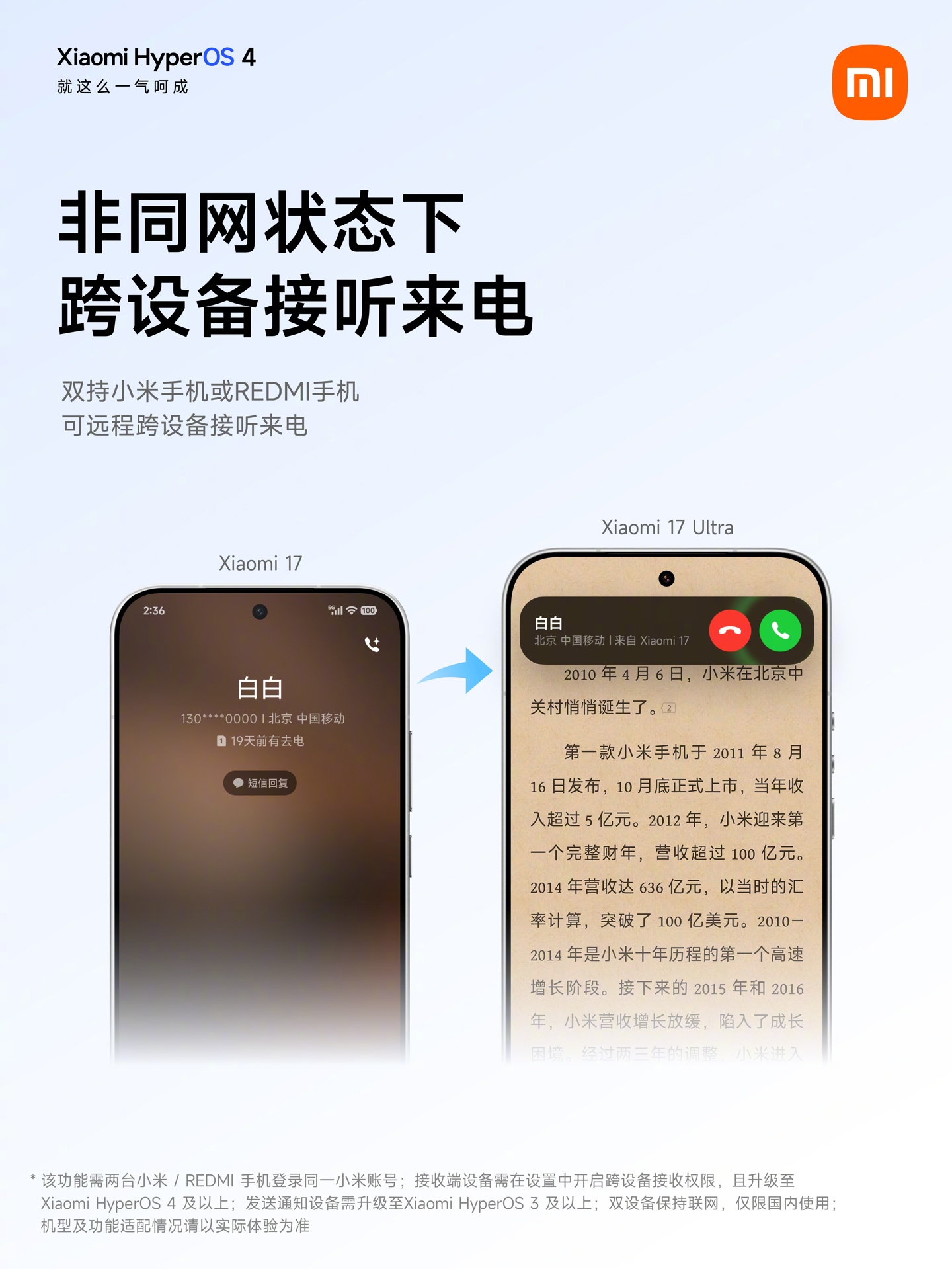 Xiaomi HyperOS 4 chiamate e codici SMS tra due telefoni