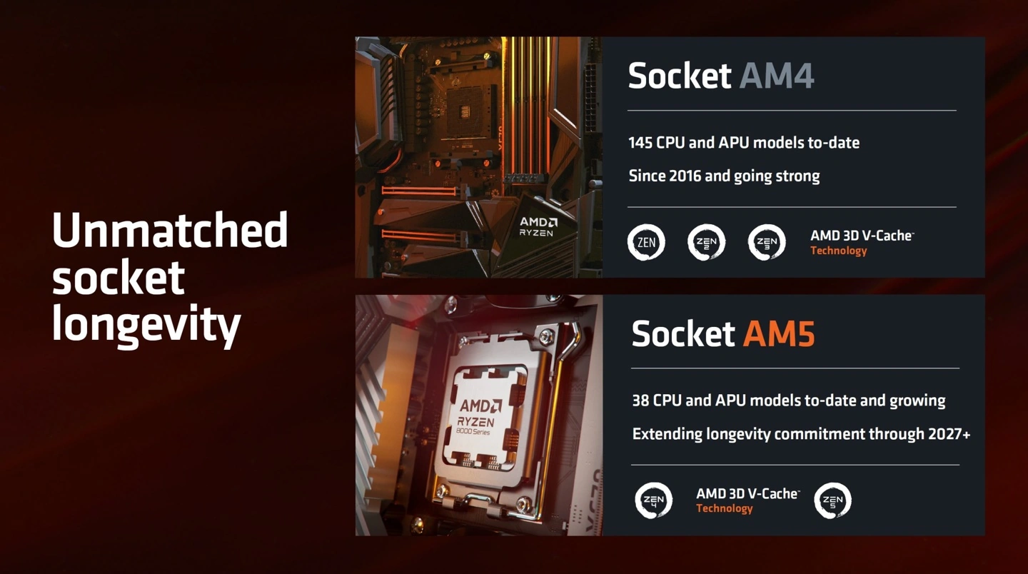 AMD 发布 R5 7500 和 5500F:售价 189/99 美元,扩展 AM5、AM4 桌面处理器产品线