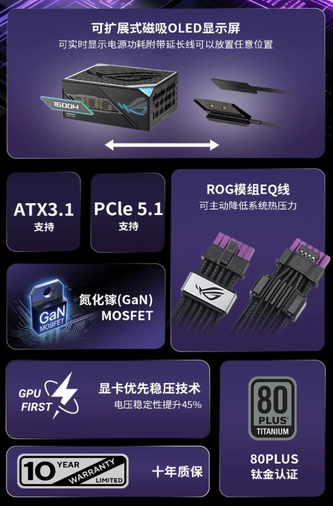 华硕 ROG 雷神 3 代 1600W EVO 氮化镓钛金电源国行发售:配磁吸 OLED 显示屏、10 年质保,5999 元