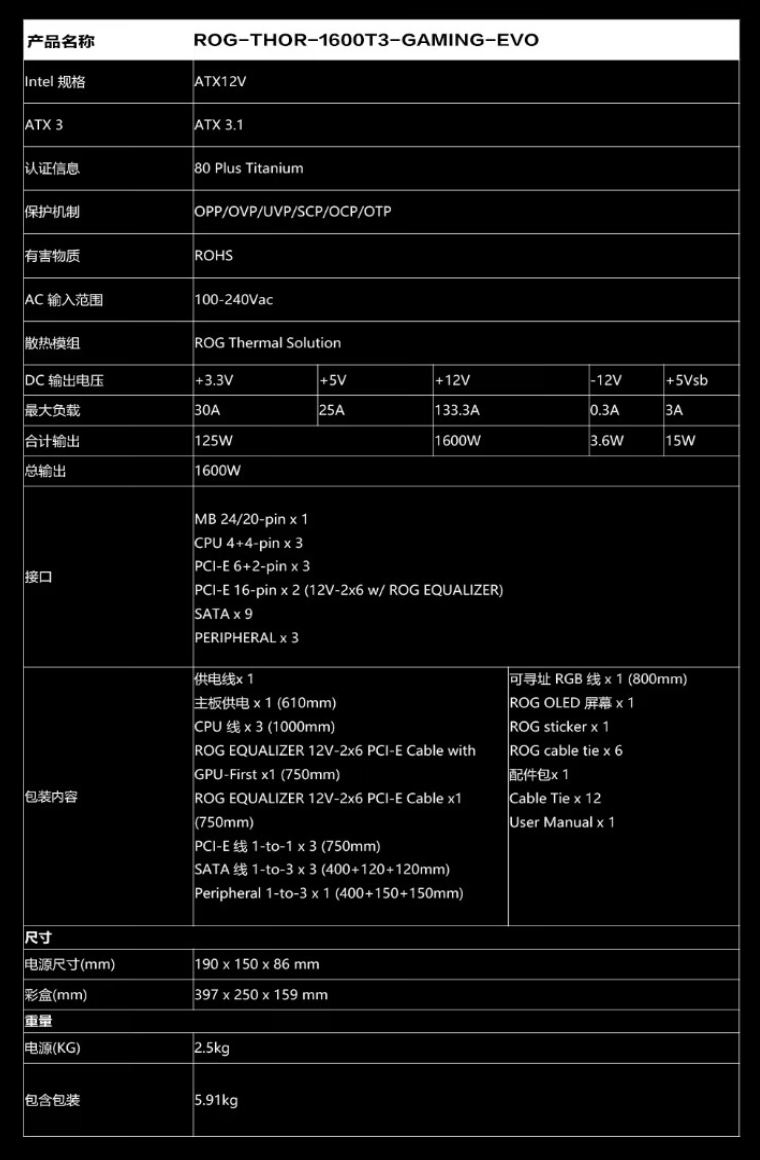 华硕 ROG 雷神 3 代 1600W EVO 氮化镓钛金电源国行发售:配磁吸 OLED 显示屏、10 年质保,5999 元