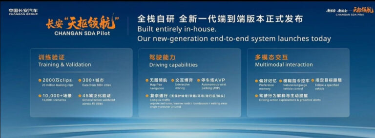Changan Tianshu Navigation