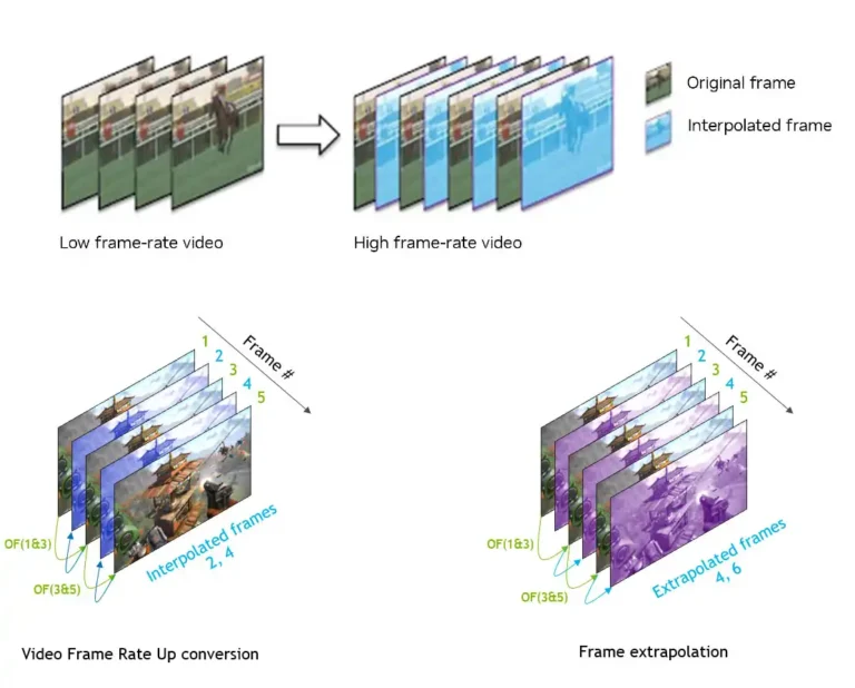 FFmpeg integra la frame interpolation Nvidia per aumentare il frame rate video