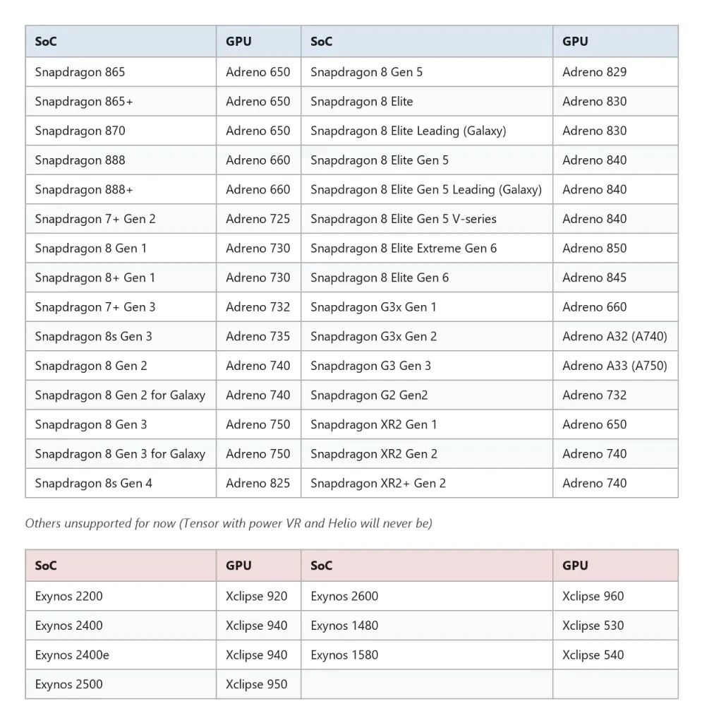 开发者将《GTA5》移植到安卓平台,骁龙 865 以上 CPU、8GB 以上内存可玩