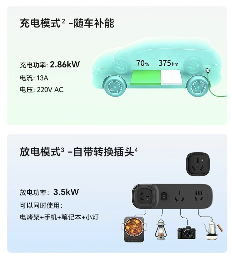荣耀 HONOR Life 便携式充放电一体枪上架:可为新能源汽车实现最大 3.5kW 放电功率,599 元起