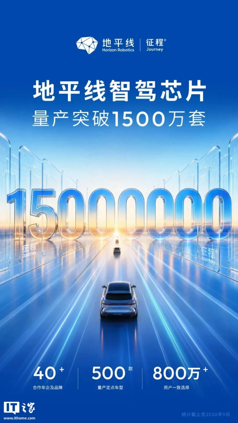 Horizon Journey supera 15 milioni di chip prodotti per la guida intelligente