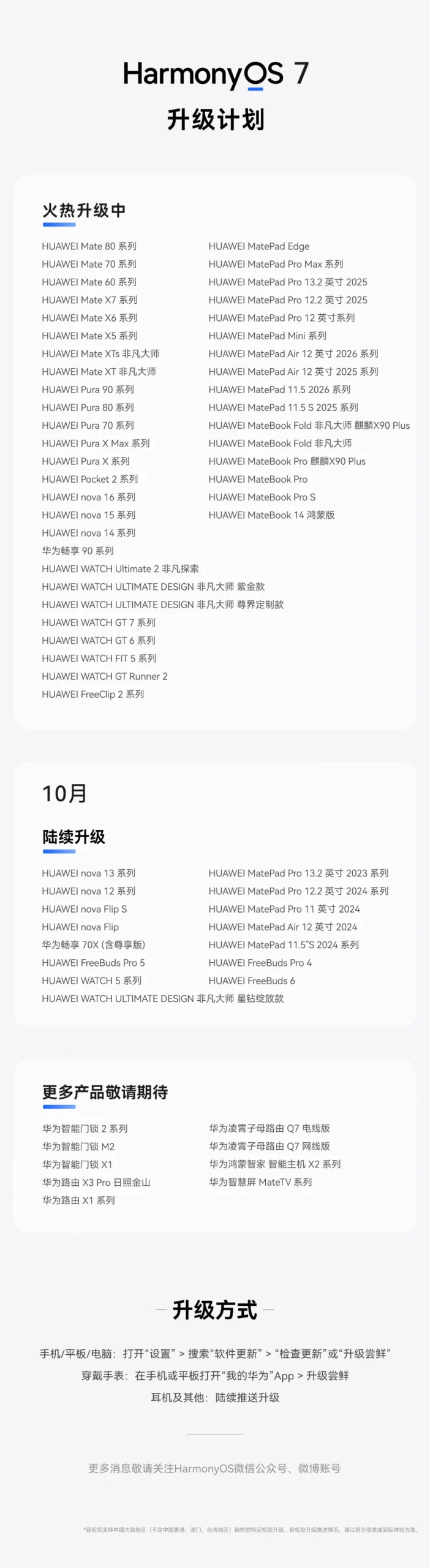 华为 HarmonyOS 7 超空间存储支持设备名单更新:覆盖 Mate、Pura、nova、畅享等系列,1TB 机型最多节省 109GB 空间