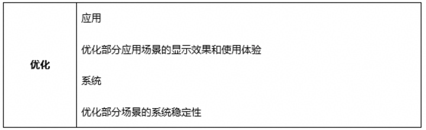 时隔近一年华为 Mate 40 系列手机再获系统更新,HarmonyOS 4.2.0.196/210 版本推送