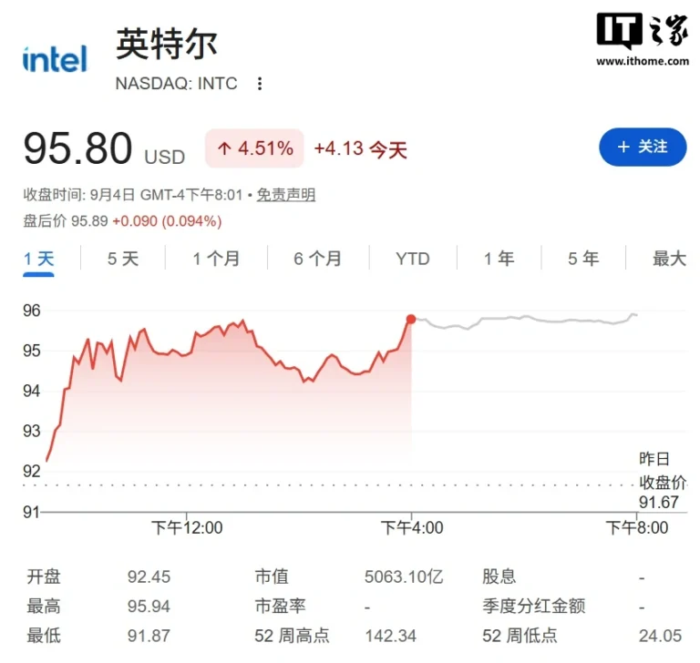 Intel verso un nuovo aumento dei prezzi CPU e possibile stop alle linee Small Core