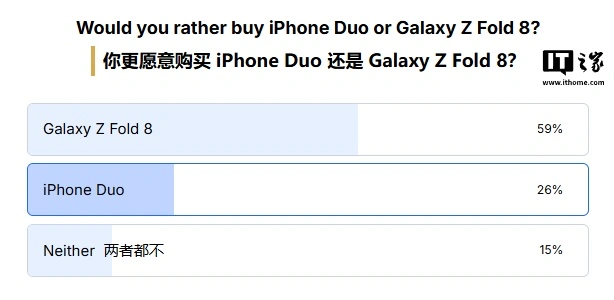 iPhone Duo convince la stampa