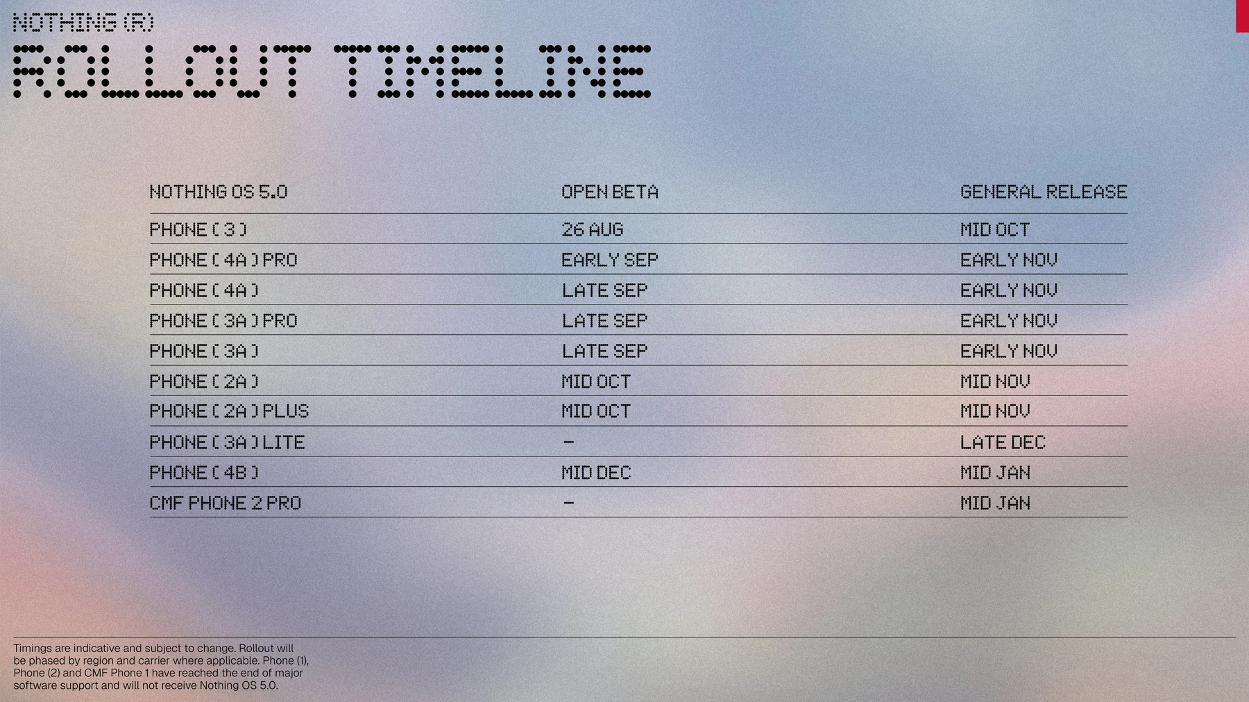 Calendario ufficiale del rollout di Nothing OS 5.0