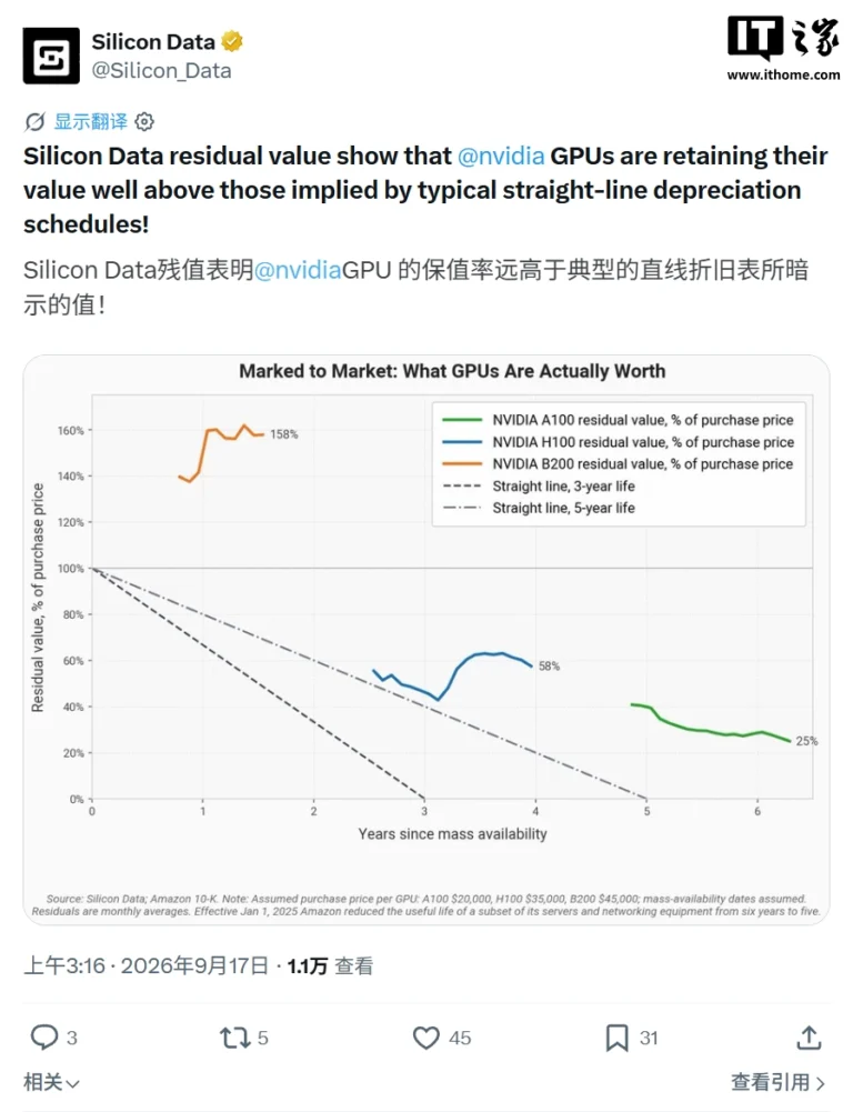 Nvidia B200