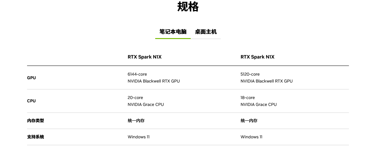 NVIDIA RTX Spark N1X: nei notebook
