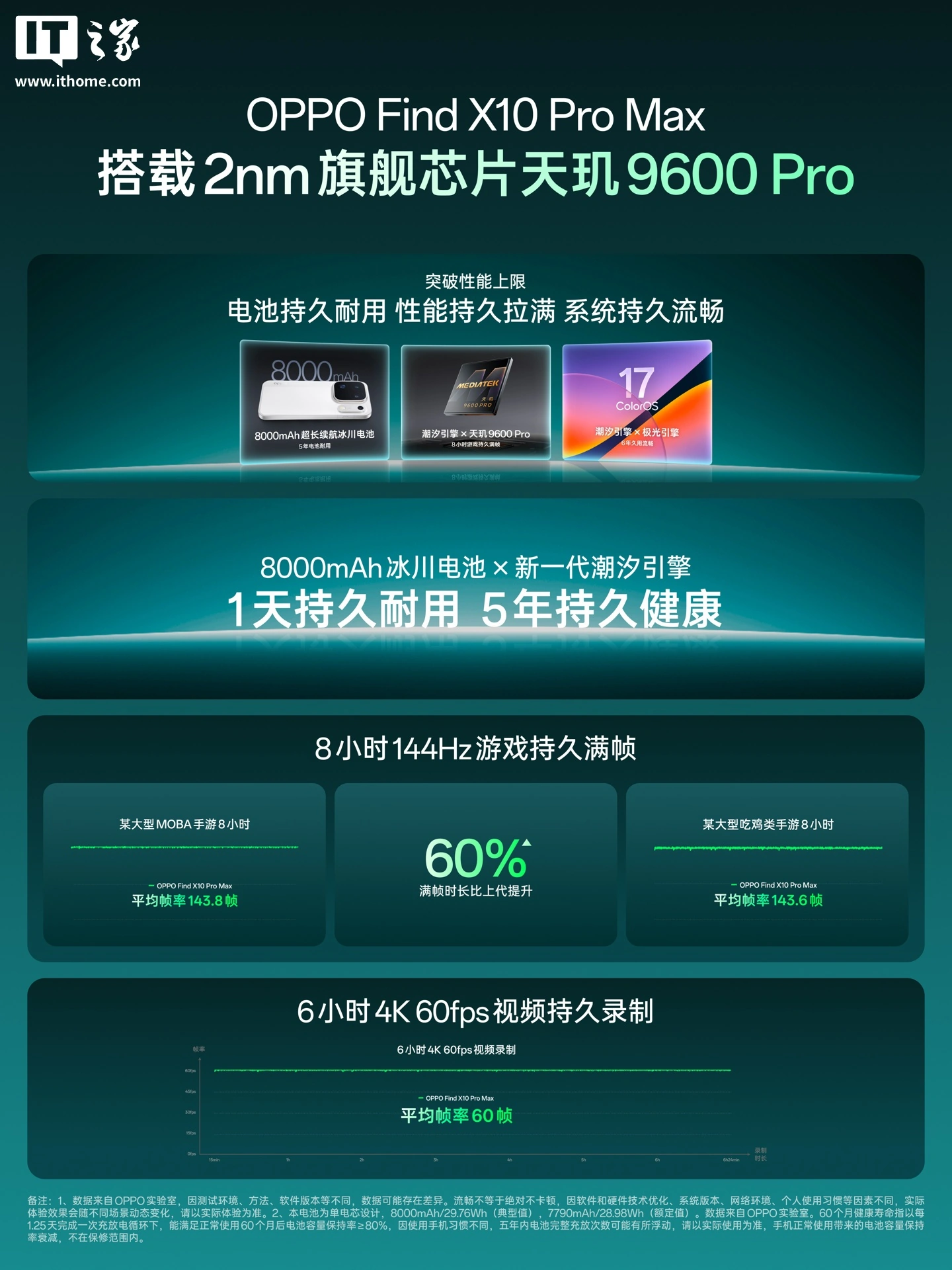 OPPO Find X10 Pro Max 手机官宣搭载天玑 9600 Pro 芯片