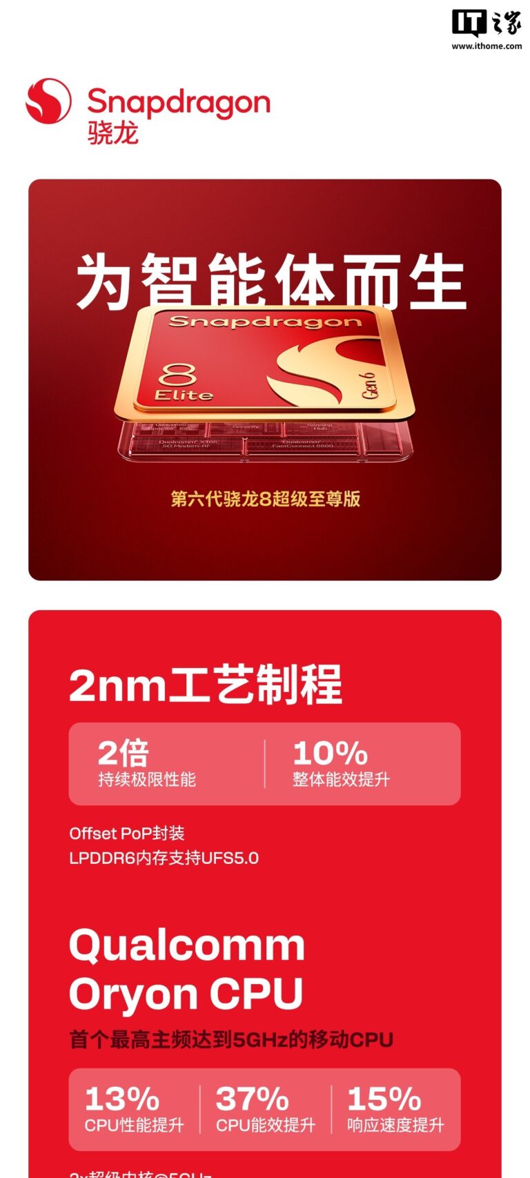 Qualcomm Snapdragon 8 Gen 6 Super Supreme Edition