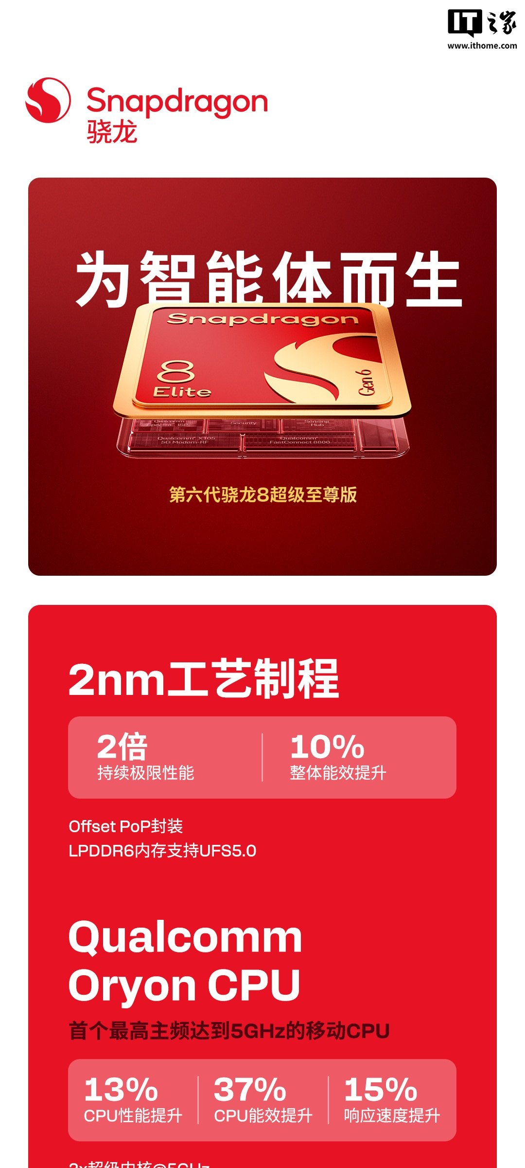 高通第六代骁龙 8 超级至尊版芯片一图看懂:2nm 工艺、CPU 行业首超 5GHz