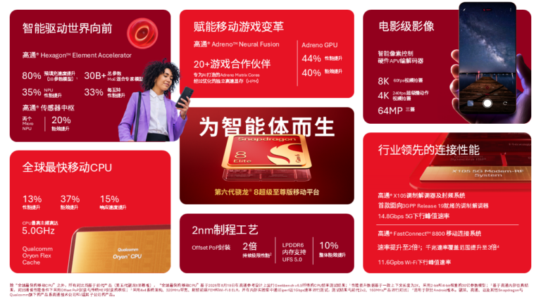 Qualcomm Snapdragon 8 Gen 6