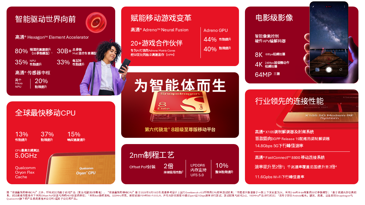 Qualcomm Snapdragon 8 Gen 6