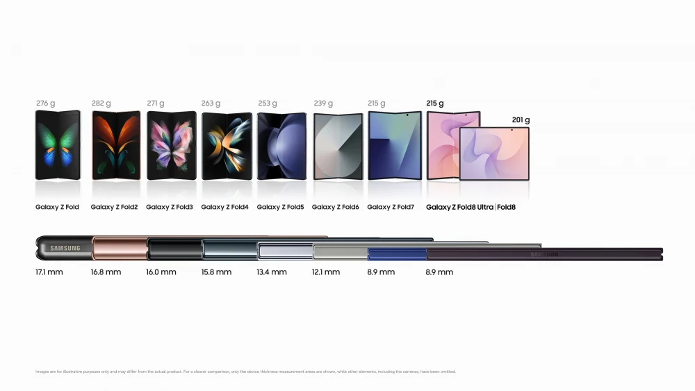 Galaxy Z Fold8 pesa 201 grammi: come Samsung ha eliminato 52 grammi