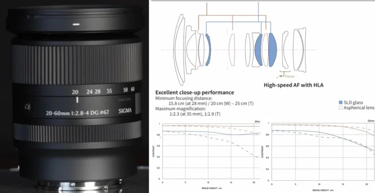 Sigma 20-60mm F2.8-4.0 DG trapelato