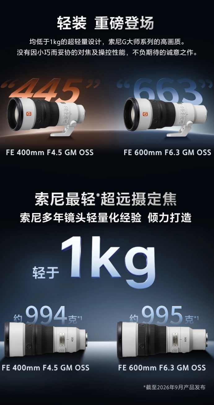 18999 元起:索尼最轻超远摄定焦镜头 FE 400mm F4.5 / 600mm F6.3 GM OSS 发布
