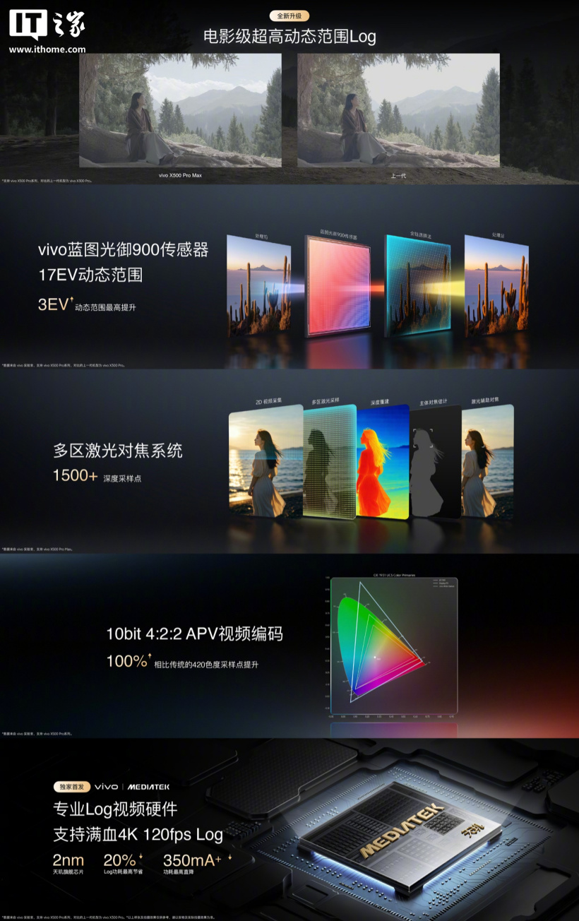 vivo 最强影像旗舰 X500 系列手机官宣 9 月 21 日发布
