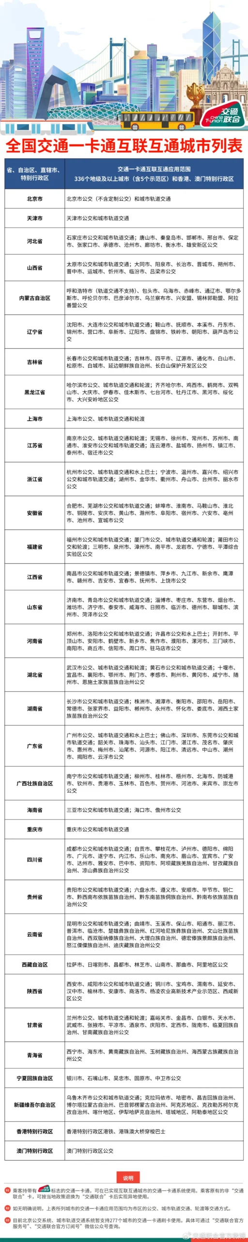 小米穿戴产品首次:小米手环 11 率先上线重庆畅通卡・交通联合版
