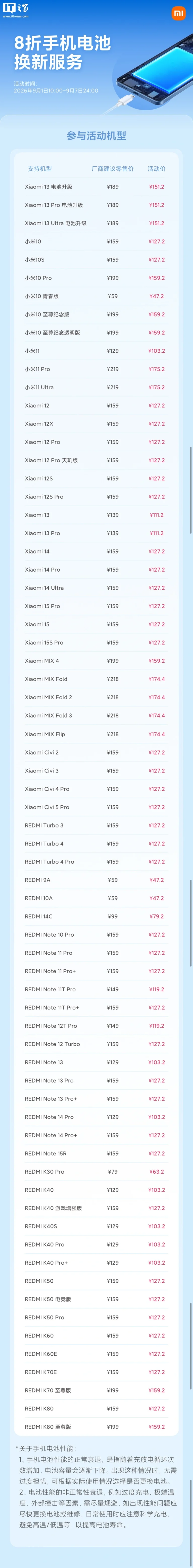 Xiaomi la Service Week