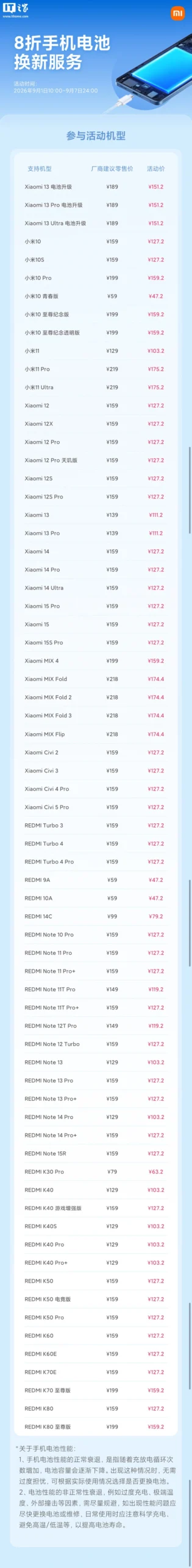 Xiaomi la Service Week