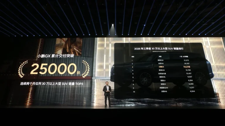 Xpeng GX supera 25.000 consegne in 4 mesi