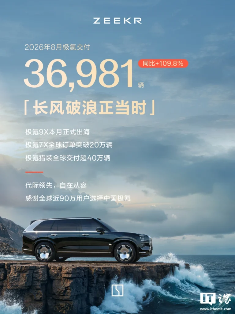 Zeekr consegna 36.981 auto ad agosto e cresce del 109,8%