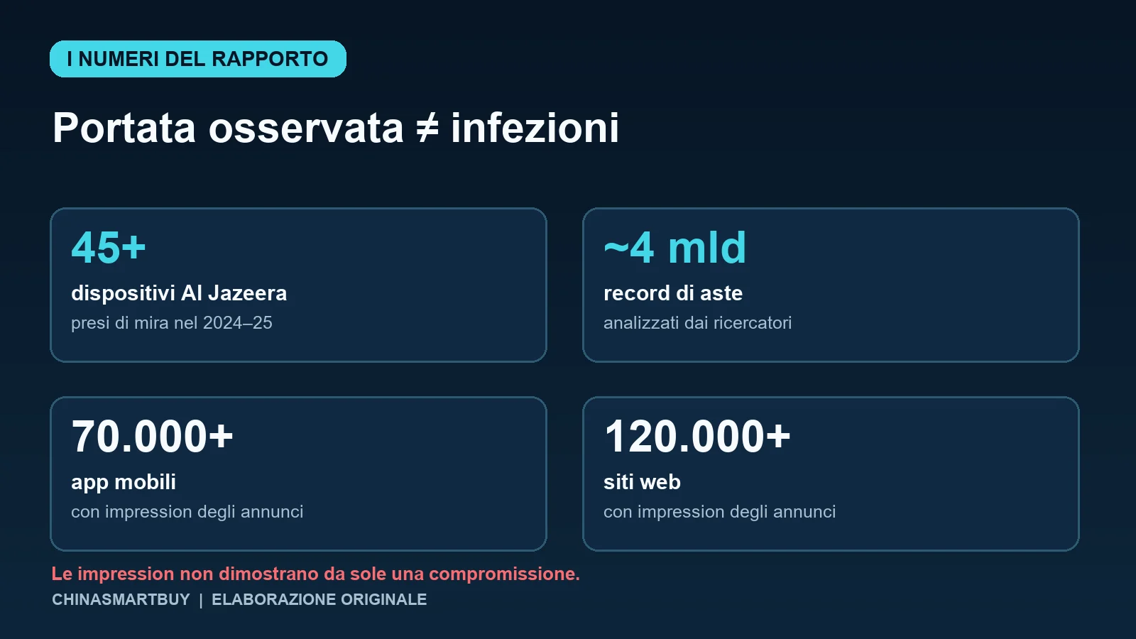Infografica originale sui numeri del rapporto Citizen Lab e sulla differenza fra impression e infezioni