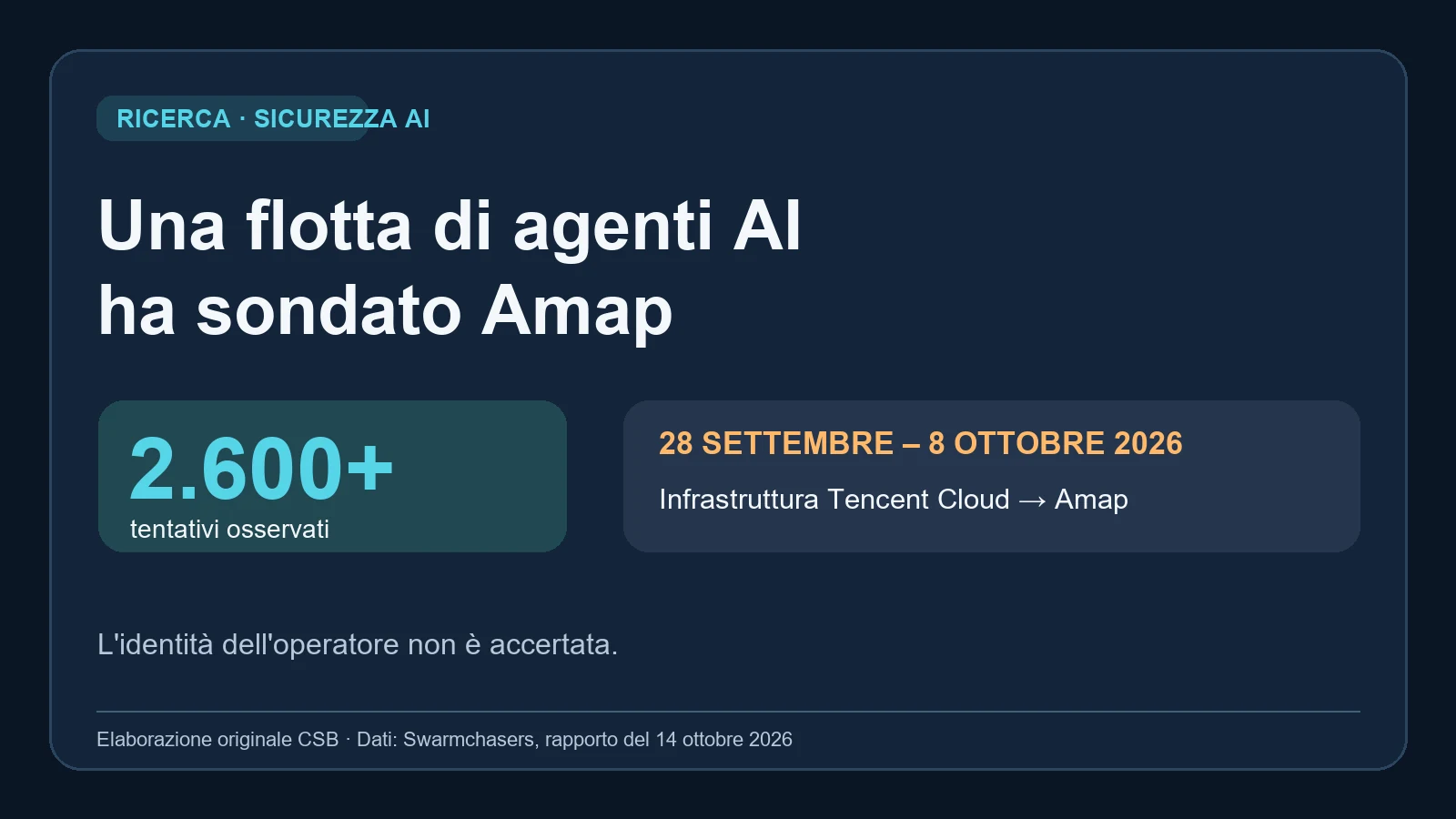 Infografica CSB sulla flotta di agenti AI osservata verso Amap