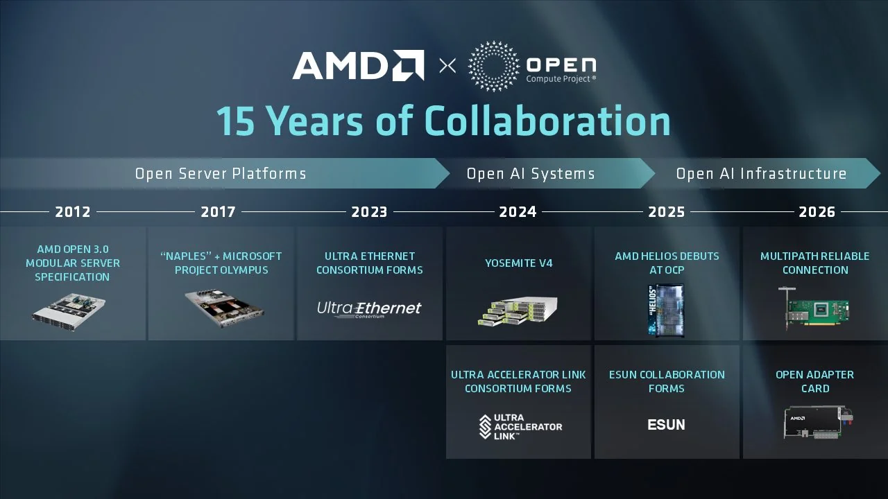AMD 首次展示 Verano 霄龙处理器:计划 2027 年上市,支持 LPDDR5X