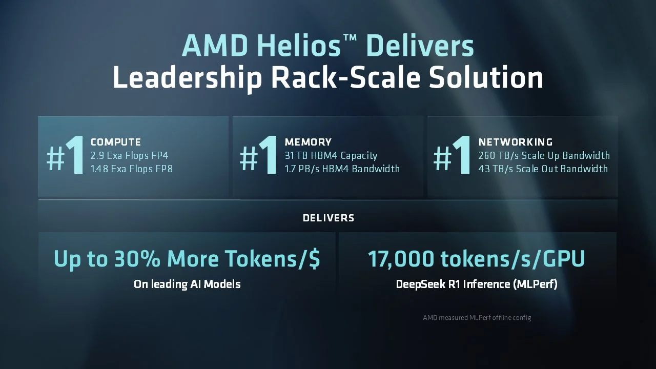 AMD 首次展示 Verano 霄龙处理器:计划 2027 年上市,支持 LPDDR5X