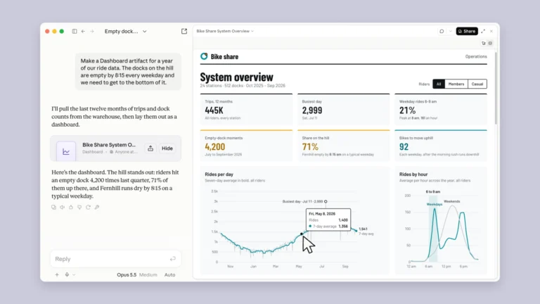 Anthropic Claude aggiunge Dashboards e Motion per dati e animazioni